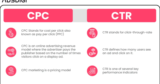 Explanation of key metrics in search campaigns such as CTR (Click-Through Rate) and CPC (Cost Per Click).