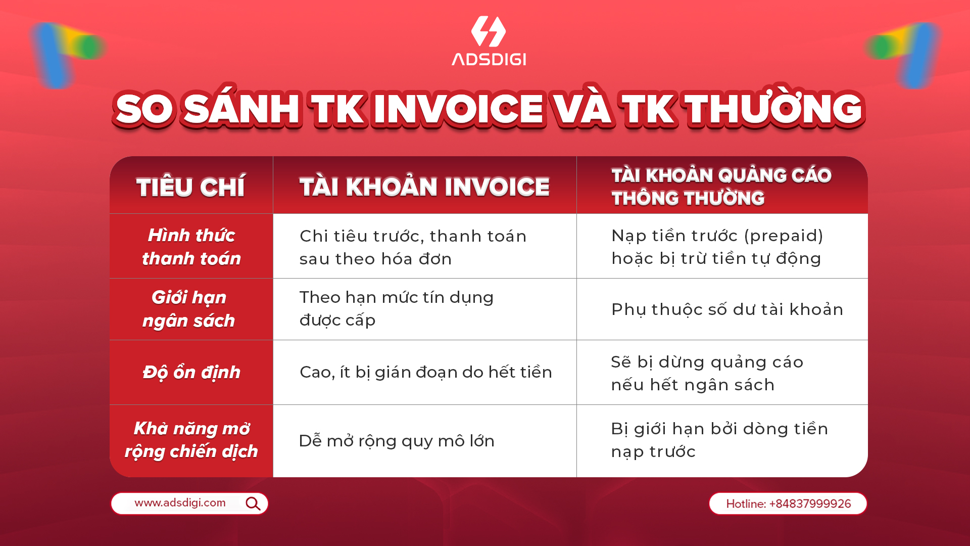 Bảng so sánh tài khoản Google Ads Invoice và tài khoản thông thường.