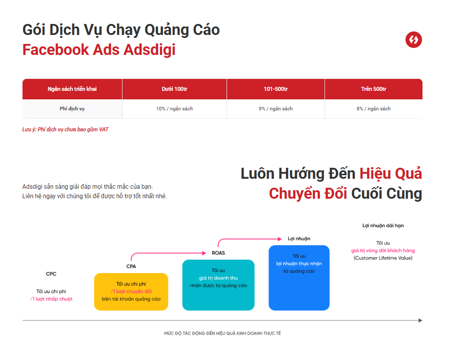 Bảng giá gói dịch vụ quảng cáo Facebook Ads tại ADSDIGI