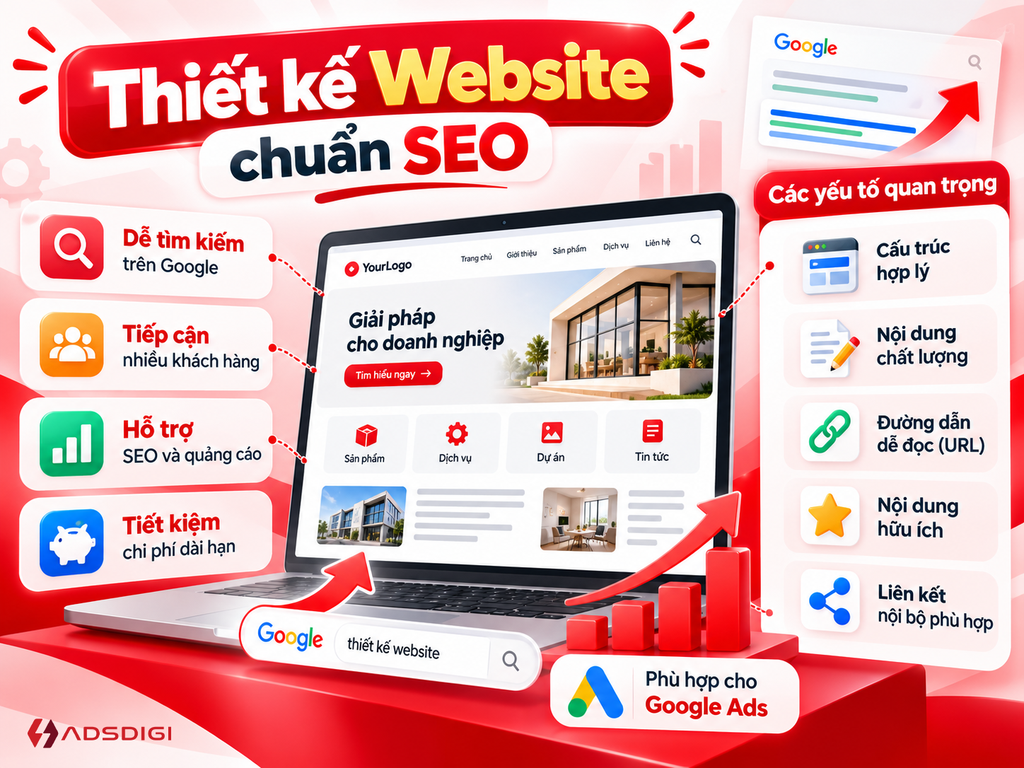 Thiết Kế Website Chuẩn SEO