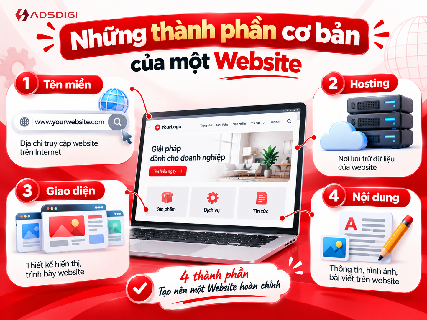 Thành Phần Cơ Bản Của Website