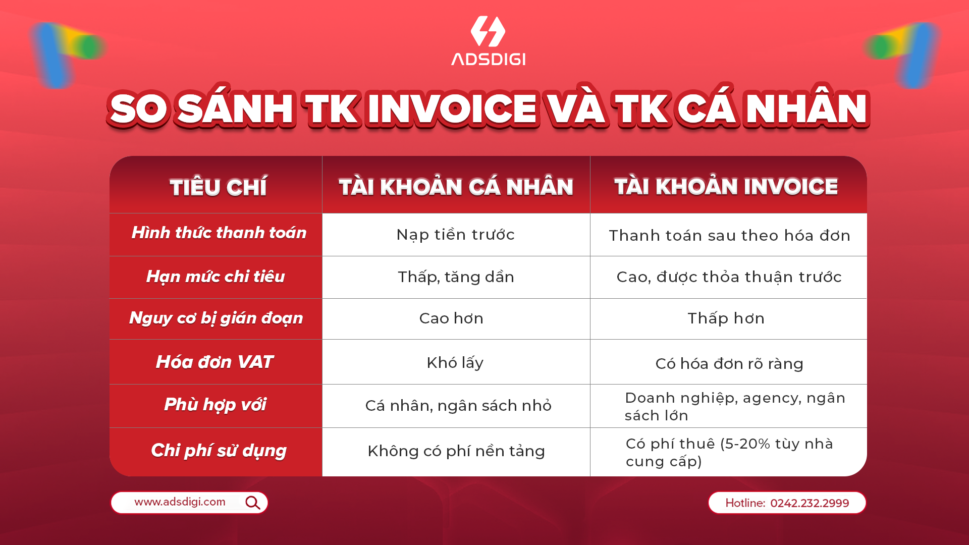 So sánh tài khoản Invoice và tài khoản cá nhân, làm rõ sự khác biệt về hình thức thanh toán, hạn mức, hóa đơn VAT, độ phù hợp và chi phí sử dụng.